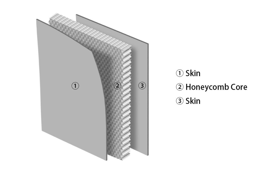 Honeycomb Core RV Wall Panels Structure