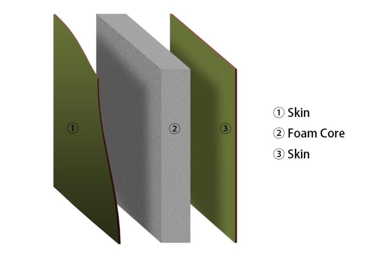 Foam Core RV Panels Made in China