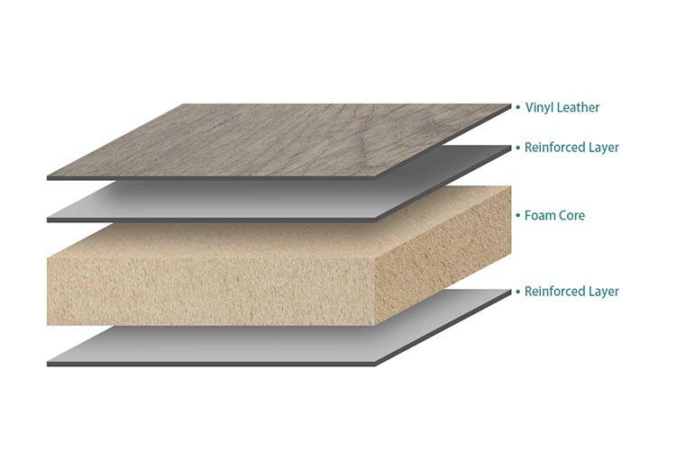 Structure of Foam Core RV Floors