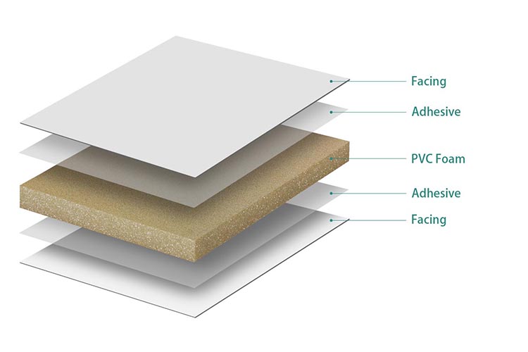 PVC Sandwich Panel structure