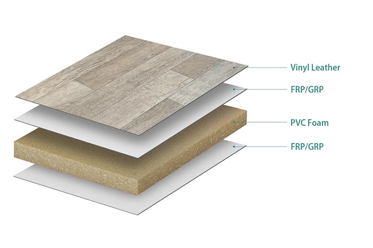 PVC Sandwich RV Floor