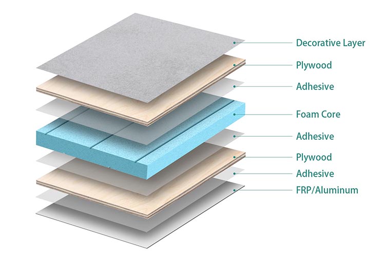 Structure of Plywood Foam Sandwich Panels